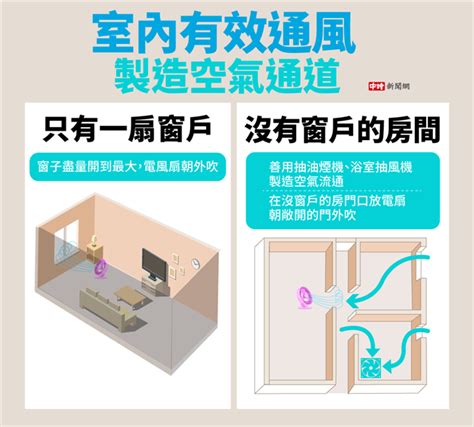 房間沒有門|住沒窗戶房間怎麼通風？達人不藏私「2步驟」：免花。